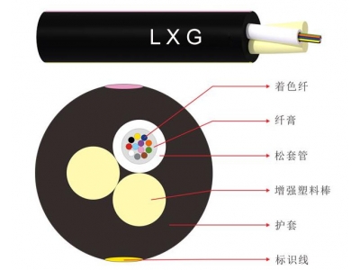 Double FRP self-supporting optical cable (GYFFY)