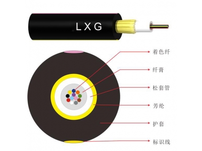 Small center tube non-metallic optical cable (JET)