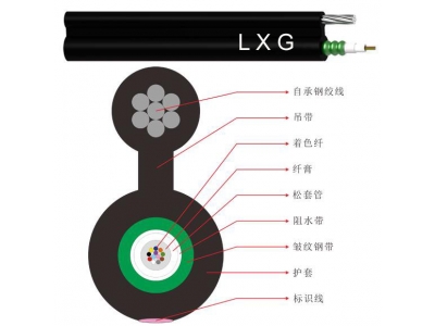 Figure 8 optical cable (GYXTC8S)